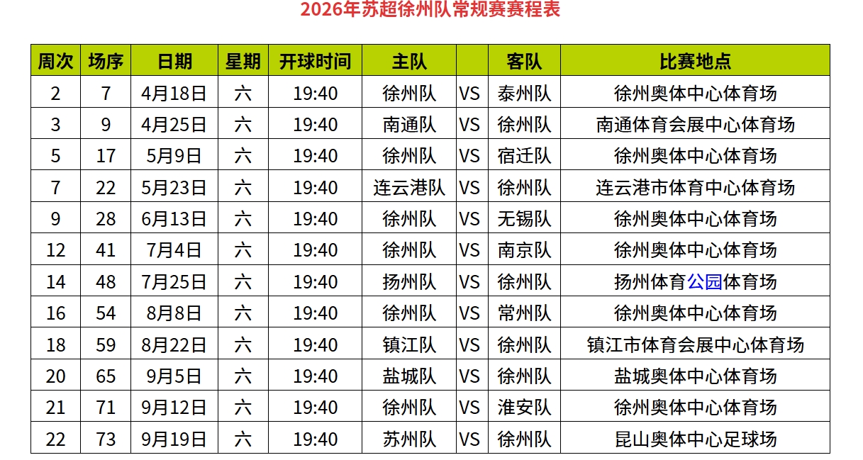 2026年苏超徐州队常规赛赛程表